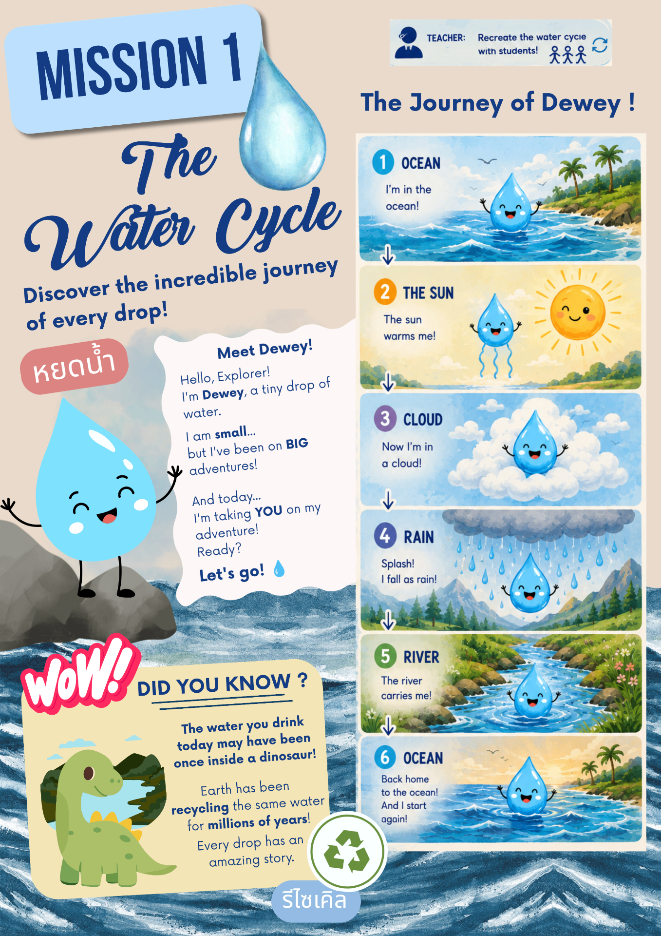 Mission 01 — The Water Cycle, page 1